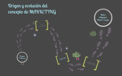 Línea del tiempo by Alejandra Álvarez on Prezi