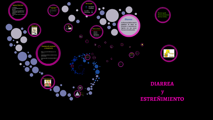 Dieta para estrenimiento fisterra