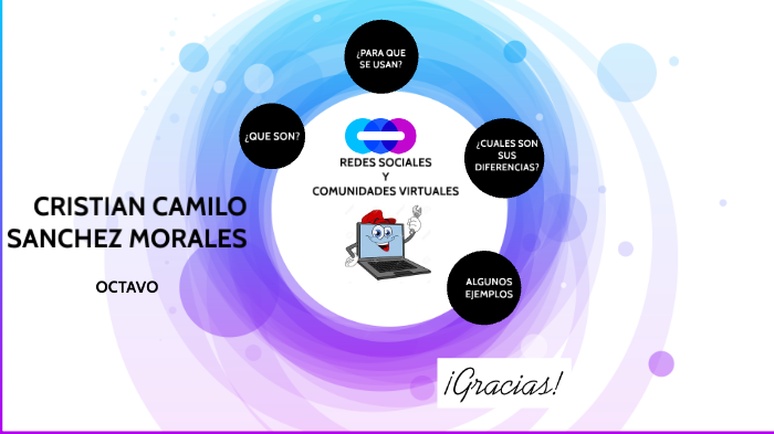 Las redes sociales by Ana Lorena on Prezi
