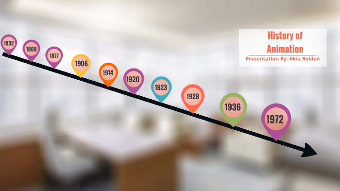 Timeline Of The History Of Animation By Akia Bolden