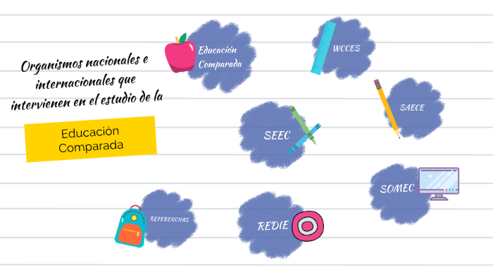 Organismos nacionales e internacionales más reconocidos que intervienen ...