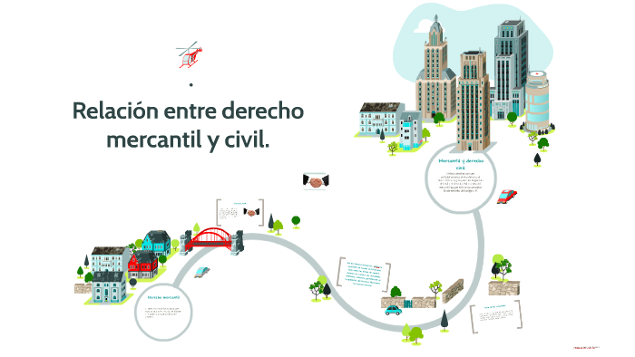 Relación entre derecho mercantil y civil. by eliseo alvarez on Prezi