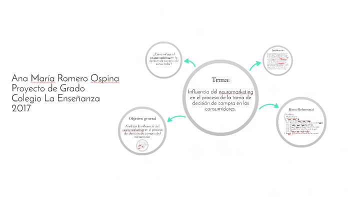 Proyecto de grado by Ana Maria Romero on Prezi