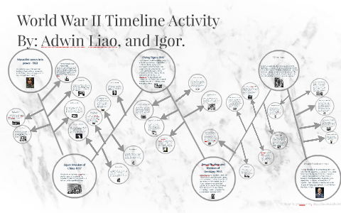 World War II Timeline Activity by Adwin Liao on Prezi