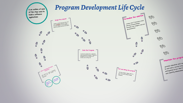 Program Development Life Cycle by FrenzFries Dev Ira on Prezi