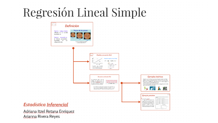 Regresión Lineal Simple by Adriana Retana Enríquez