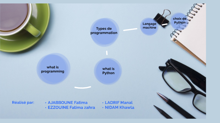 Python mind map by fatima ajabboune on Prezi