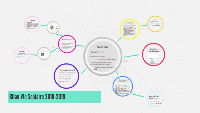 Bilan Vie Scolaire 20182019 by Cl Sc