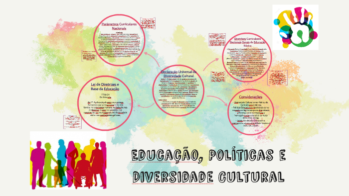 Educação, Políticas e Diversidade Cultural by Glaucio Mota on Prezi
