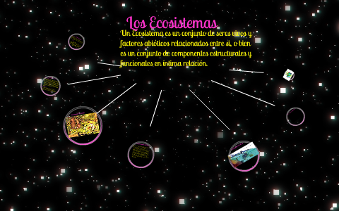 Los Ecosistemas I! by kathe paola on Prezi