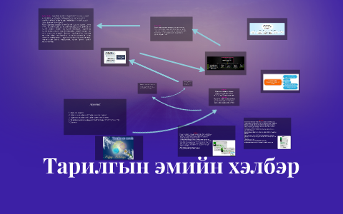 Тарилгын эмийн хэлбэр by Батчимэг Дорж on Prezi