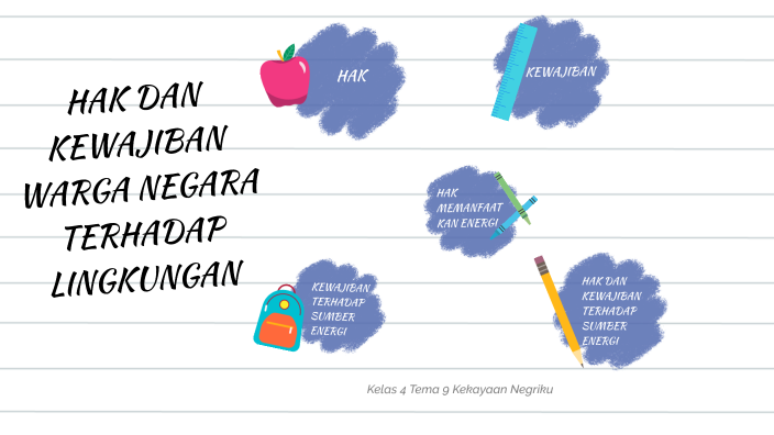 Hak Dan Kewajiban Warga Negara Terhadap Lingkungan By Mustika Kp