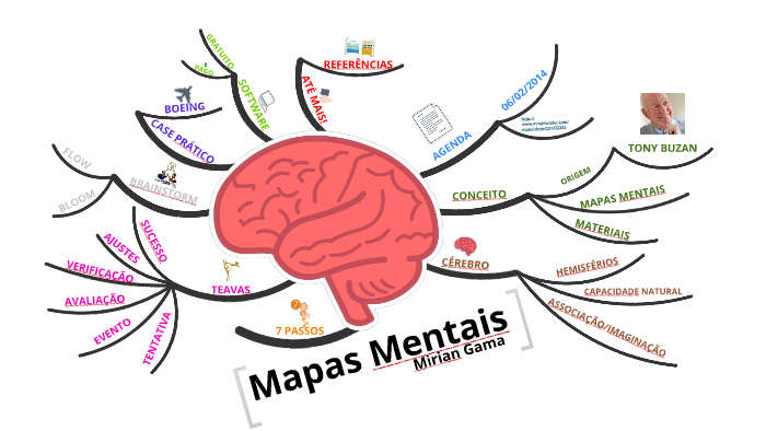 Mapas Mentais by Chris Macedo on Prezi