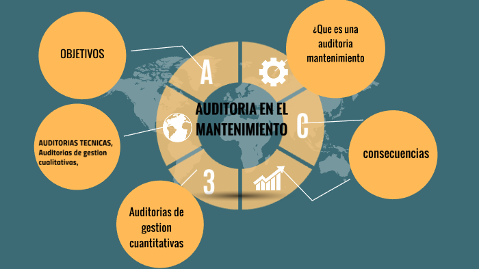 Auditoría De Mantenimiento By Ivan Cazares Luna On Prezi