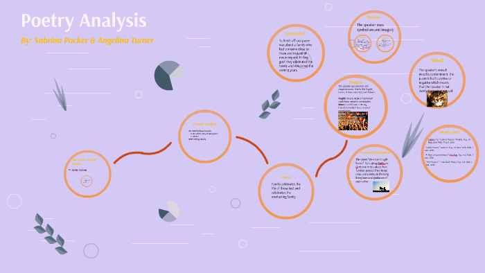 Poetry Analysis by Sabrina Packer on Prezi