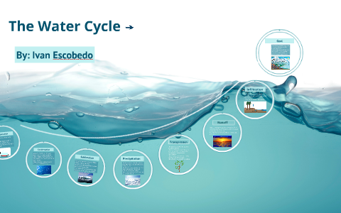 The Water Cycle by Ivan Escobedo on Prezi