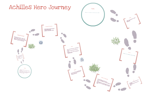 Achilles Hero Journey By Brittany Stephanie On Prezi Next