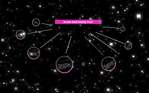 Greek God Family Tree by Keian Rivenburg