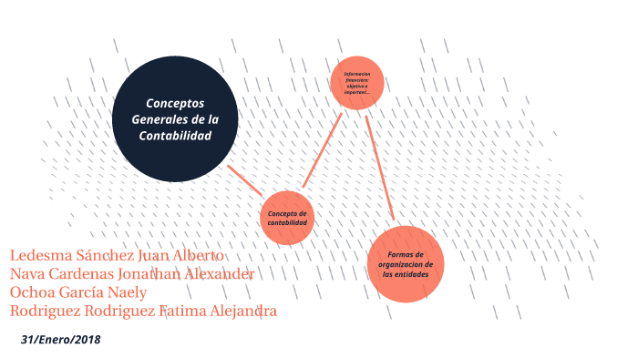 Conceptos Generales de la Contabilidad by Alberto Ledesma on Prezi