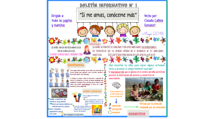 Ejemplos De Boletin Informativo Para Niños De Primaria prezi.com