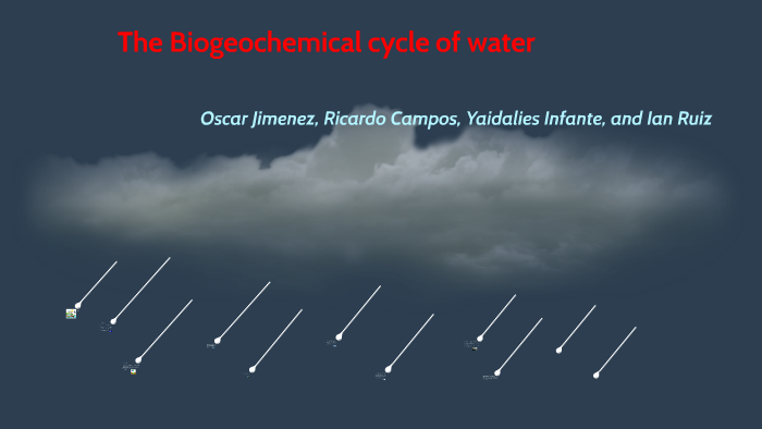 The Biogeochemical cycle of water by Oscar Jimenez on Prezi