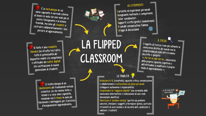 LA FLIPPED CLASSROOM by Laura Cipponeri on Prezi