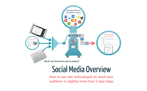 Social Media Overview by Jaigris Hodson on Prezi