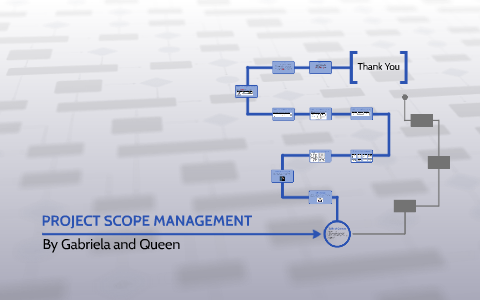 PROJECT SCOPE MANAGEMENT by Qing Li on Prezi