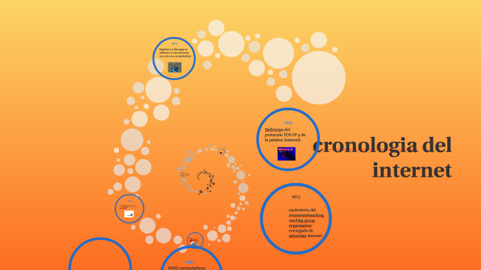 cronologia del internet by Danna mendoza on Prezi