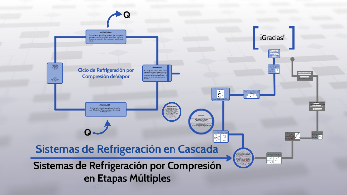 Sistemas De Refrigeracion En Cascada By Mariana Morales On Prezi