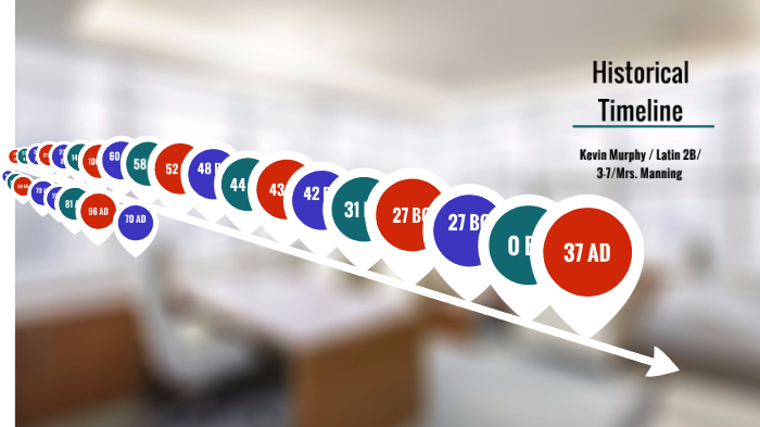 Historical Timeline by Kevin Murphy on Prezi