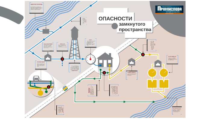 Инструкция замкнутые пространства. Ограниченные и замкнутые пространства схемы. Схема входа в замкнутые пространства. Точка для газоанализа схема. Работа в замкнутом пространстве.