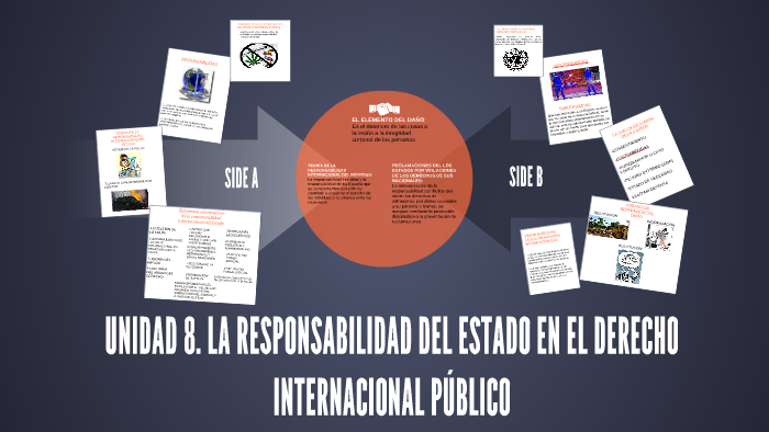 UNIDAD 8. LA RESPONSABILIDAD DEL ESTADO EN EL DERECHO INTERN by Nitzia