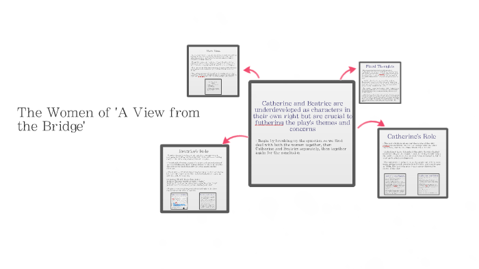 Catherine and Beatrice by Eve Lloyd on Prezi