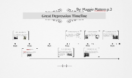 Great Depression Timeline 1929 1941