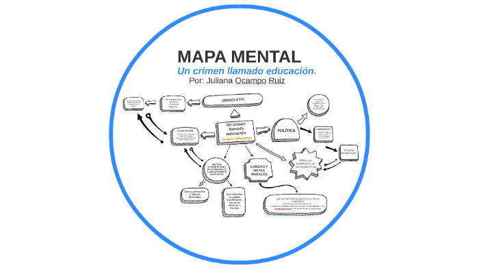 MAPA MENTAL by Juliana Ocampo