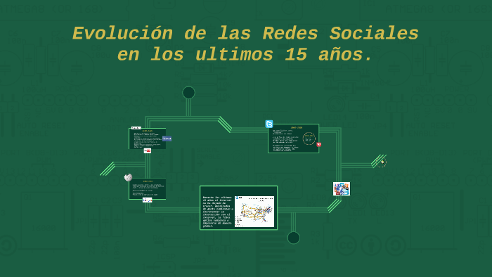 Evolución de las redes sociales by Mady Avalos on Prezi