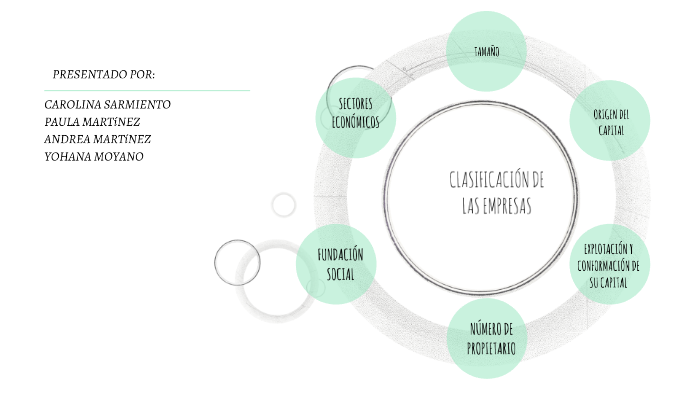 CLASIFICACION DE LAS EMPRESAS by Carolina Sarmiento on Prezi