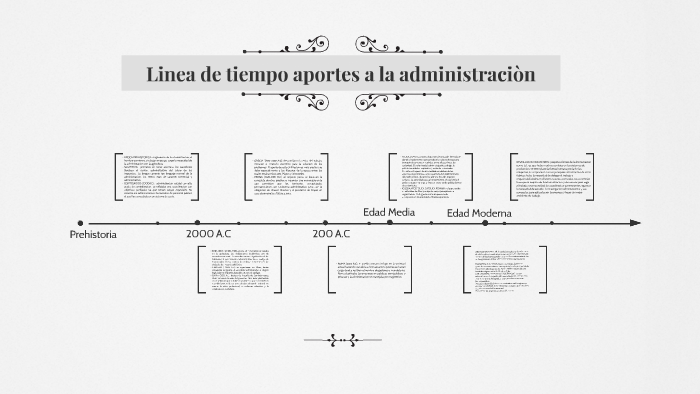 Linea De Tiempo Aportes A La Administraciòn By On Prezi 3341