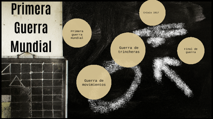 La primera guerra mundial by Álvaro Gómez Martínez on Prezi