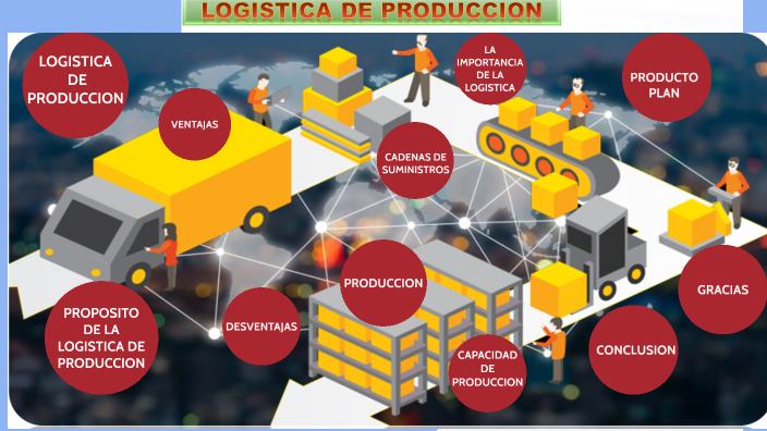 LOGISTICA DE PRODUCCION by EDGAR CONDORI CARPIO