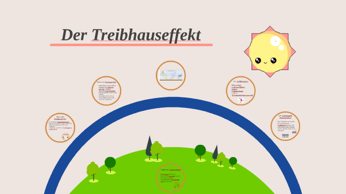 Der Treibhauseffekt By Alina Priesmeyer