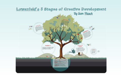 Viktor Lowenfeld's 5 Stages Of Artistic Development By Sam Plasch On Prezi