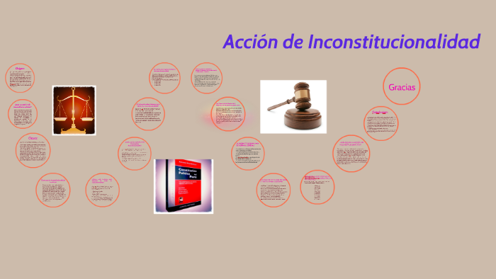 Accion de Inconstitucionalidad by Naomi Huamani Medina on Prezi