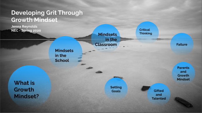 Developing Grit Through Growth Mindset by Jenna Reynolds on Prezi