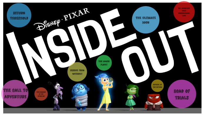 Hero's Journey Inside Out by SHRAVYAAAAA armgonga on Prezi