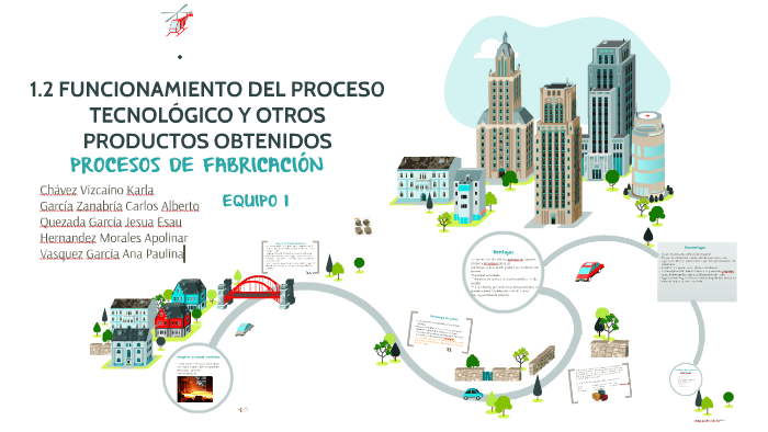 FUNCIONAMIENTO DEL PROCES0 TECNOLÓGICO Y OTROS PRODUCTOS OBT by karla