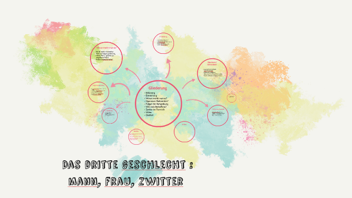 Das Dritte Geschlecht By Sofia Muratidi On Prezi