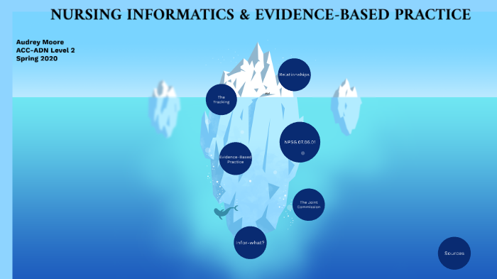 Nursing Informatics and Evidence-Based Practice by Audrey Moore on Prezi