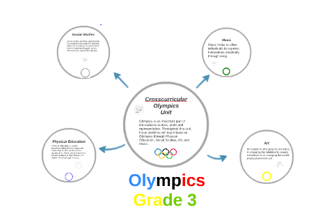 Olympics by on Prezi